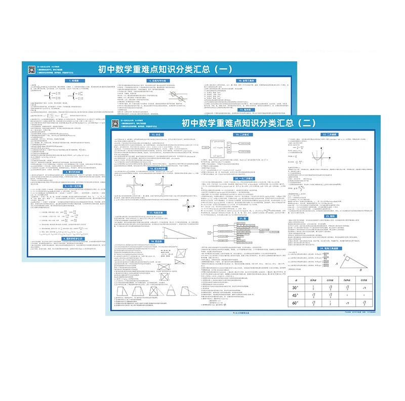 中考初中知识点数学公式挂图大全重点初一初二三难点定理梳理墙贴-图3