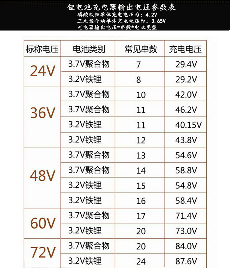 宝德驰锂离子电池电动车自行车专用充电器36v42v48v60V2A546v72V-图2