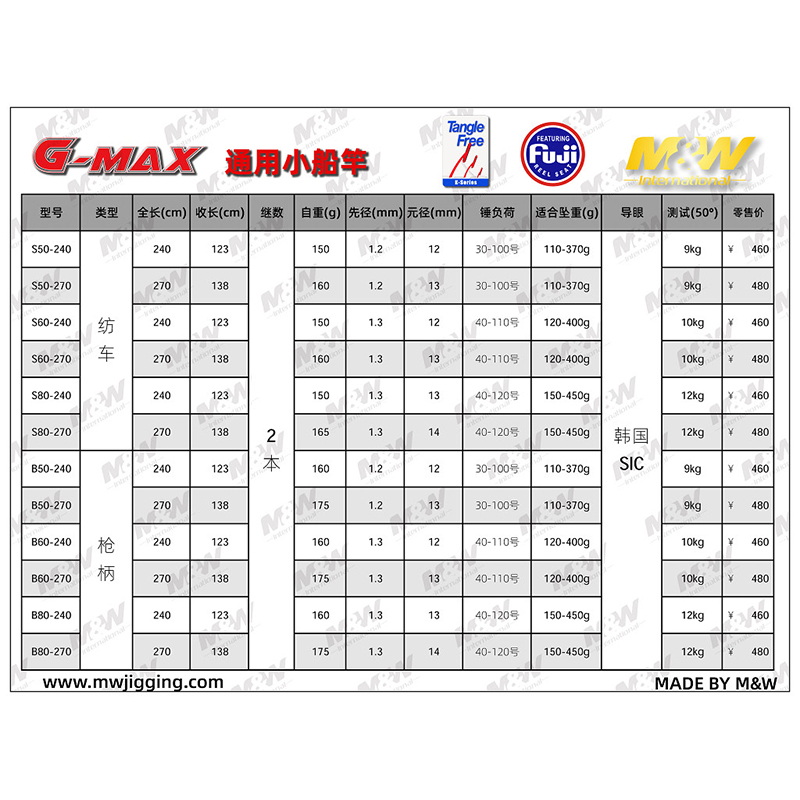 MW小船竿G MAX大黄鱼竿通用海钓杆龙凤夜光竿稍近岸船钓杆路亚竿 - 图0