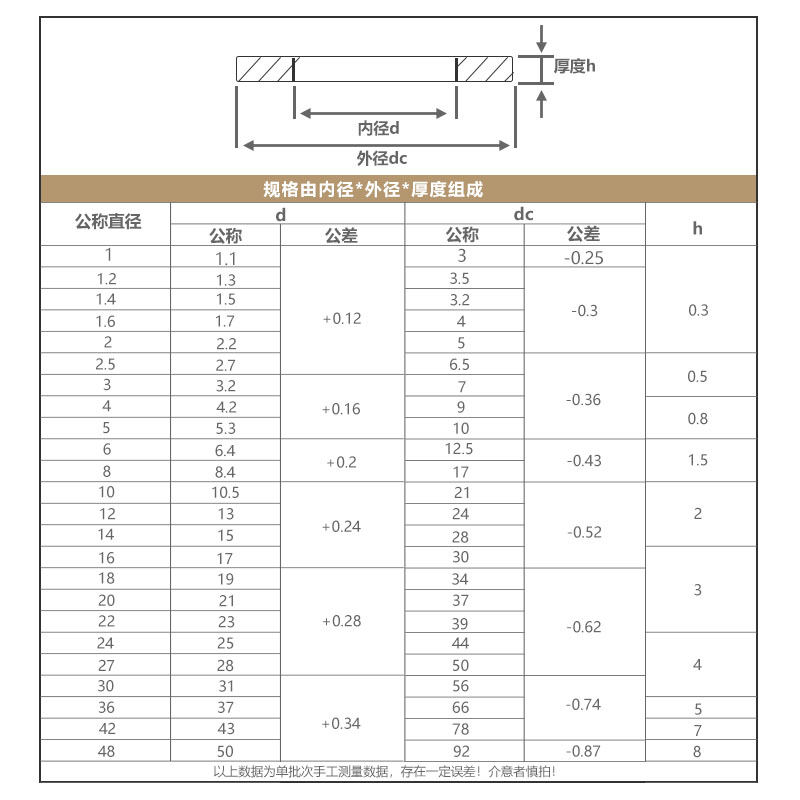 钝化316L/2205不锈钢垫片金属螺丝平垫圈加大加厚圆形介子 G/TB97 - 图2