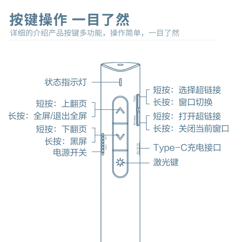 得力2801翻页笔充电款激光笔ppt遥控笔教师用翻页笔3R类教鞭笔USB口可充电教学笔会议投影笔电子笔办公用品 - 图2