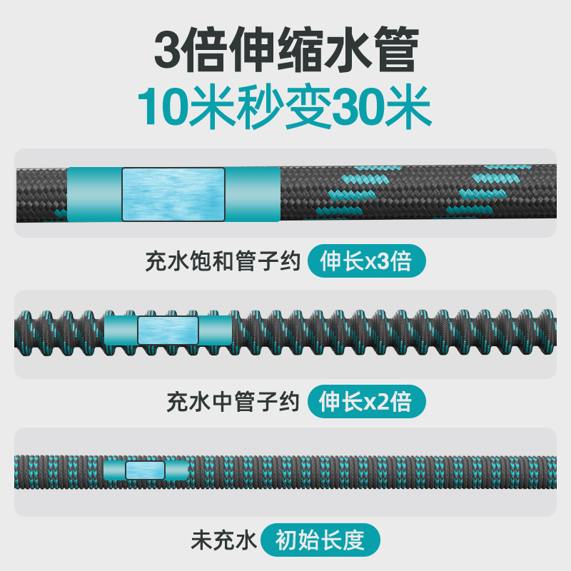 洗车水枪高压家用冲洗窗户喷头强力洗地增压神器浇花伸缩水管软管