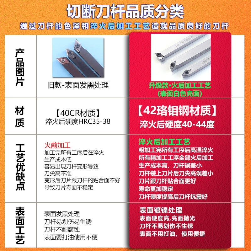 走心机93度主偏角外圆刀杆前扫正反尖刀刀杆SDJCR1212K11/SDNCN10