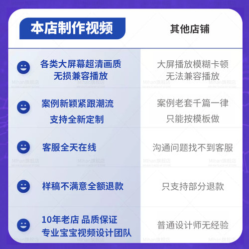 宝宝儿童电子相册制作满月百天宴生日周岁成长历程照片高清MV视频 - 图2