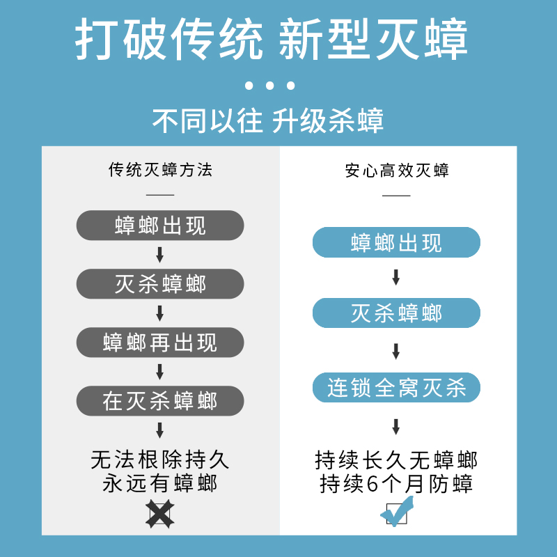 家用一窝端毒灭杀克星神器蟑螂药 聚环境家居灭鼠/杀虫剂