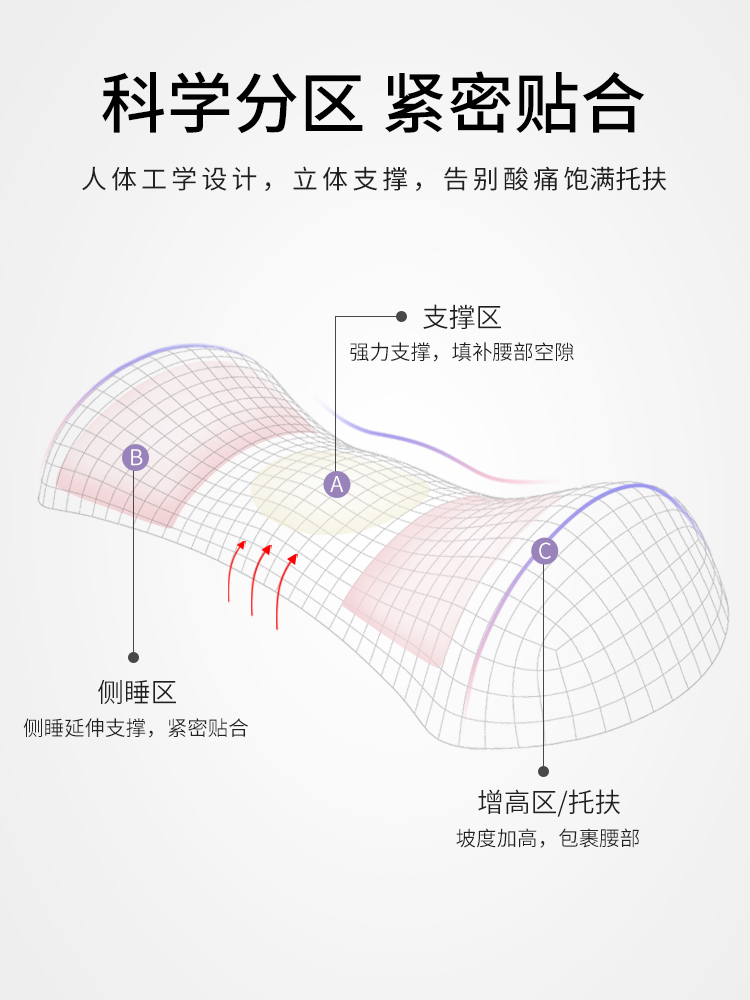 泰国乳胶护腰靠垫腰枕床上孕妇腰垫睡觉腰部支撑垫腰间盘突出腰托-图0