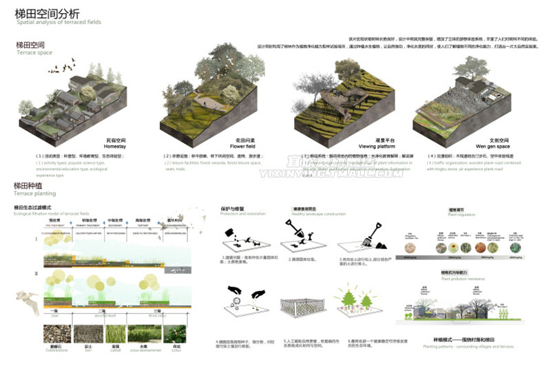 景观前期分析图设计竞赛风小清新效果图ps湿地空间模块PSD素材_虎窝淘