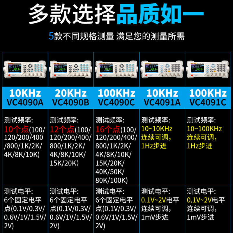 胜利VC4090A数字电桥高精度电阻电感电容表LCR电桥测试仪VC4092B - 图1