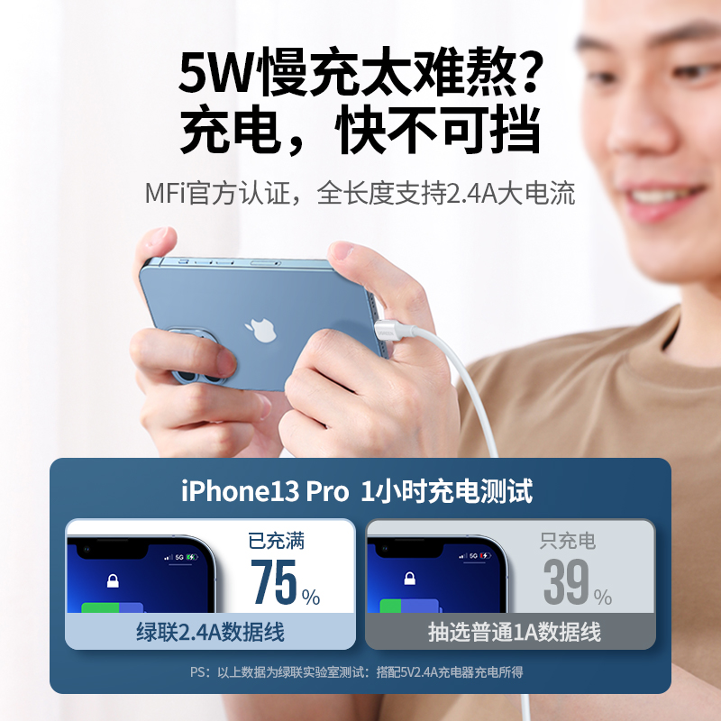 绿联iPhone14数据线mfi认证适用苹果13Pro12max8xr7plus6s手机11i - 图1