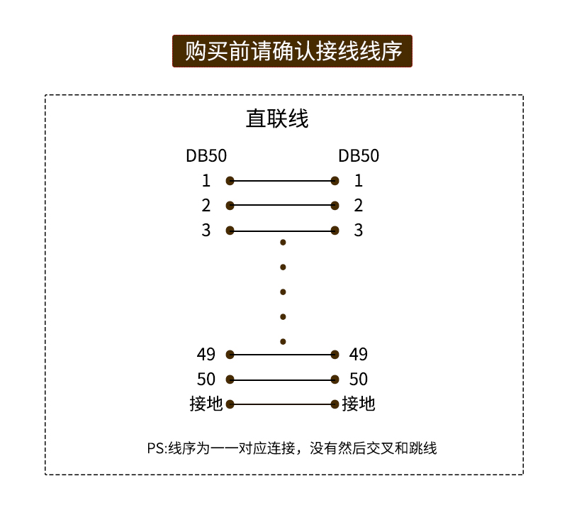 HDB50三排50针接线端子台数据线DB50连接线公对公对母对母50P线-图3