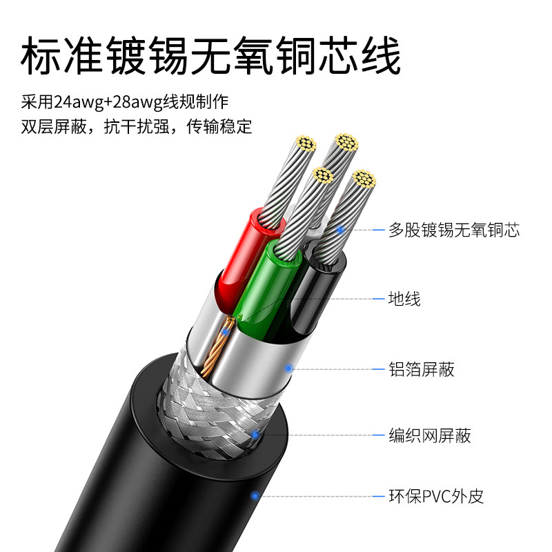 USB公对母延长线 带耳朵螺丝孔 USB带耳朵延长线 机柜挡板 可固定2.0版镀金3.0高速传输上下左右弯90度转弯线 - 图3