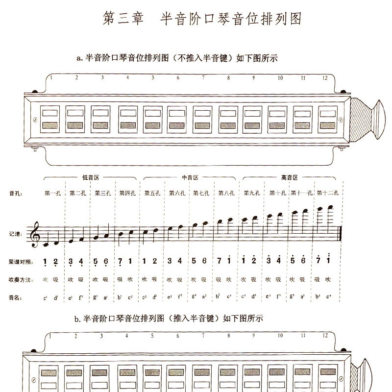 口琴吹奏技法(附光盘) 黄文胜 中央音乐学院出版社 口琴入门教程教材 新手自学口琴图书籍 官方正版现货急速发货 - 图3