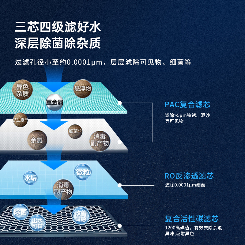 沁园沃特净水器家用加热直饮管线纯水机RO反渗透厨下式600G大通量 - 图3