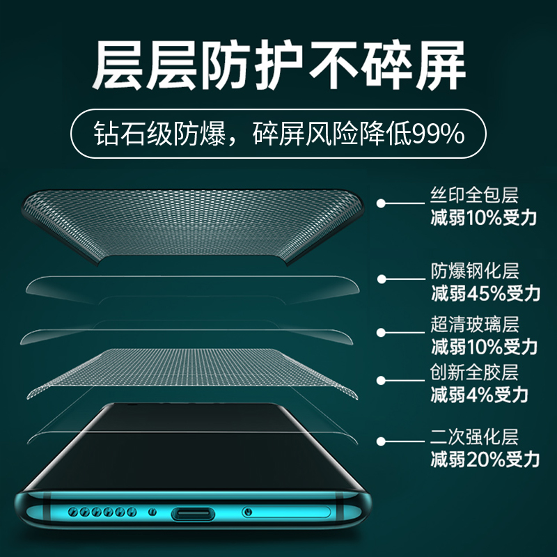 适用华为p40pro钢化膜P40手机膜全屏全覆盖5g版防窥p40pro+蓝光曲面防偷窥huaweip原装por贴膜四十保护膜水凝 - 图2