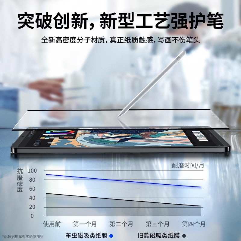 适用ipadpro2024类纸膜ipadair6磁吸式可拆卸平板Air5款mini6磨砂苹果air4纸质3钢化膜9吸附12.9英寸手写贴膜-图2