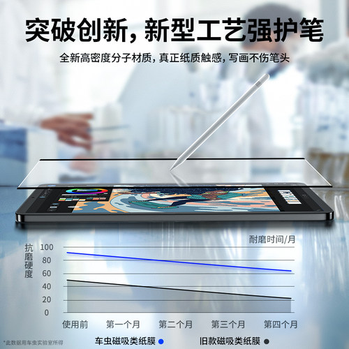 车虫适用ipad11air8类纸膜12平板7磁吸式5可拆卸6保护ipadpro10磨砂9代mini4苹果钢化3画画2手写字2026贴膜13 - 图2