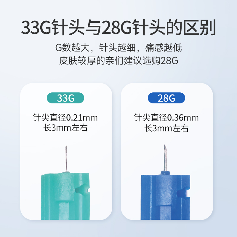 鱼跃一次性采血针医用采指末梢无菌放血刺血测低痛血糖针头 - 图0