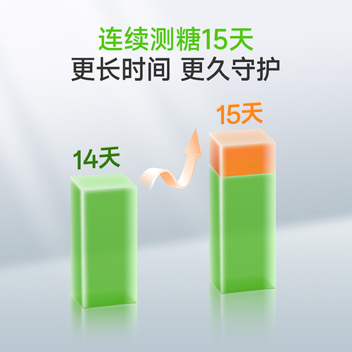 鱼跃动态血糖仪4Pro安耐糖血糖动态监测家用24小时测试官方旗舰店 - 图2