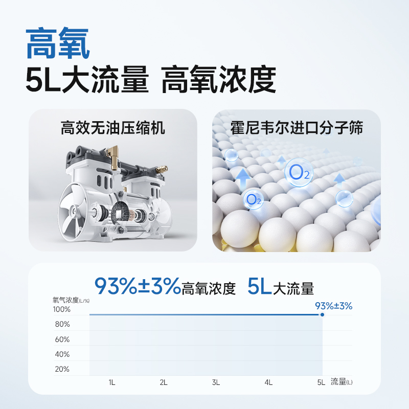 鱼跃制氧机轻音医用5L吸氧器家用吸氧机老人氧气机雾化家庭吸氧 - 图1