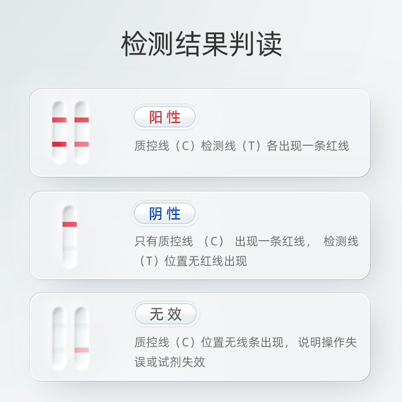 鱼跃胃幽门螺螺旋杆菌检测试纸口臭抗原抗体自测试剂盒非14吹气卡 - 图3