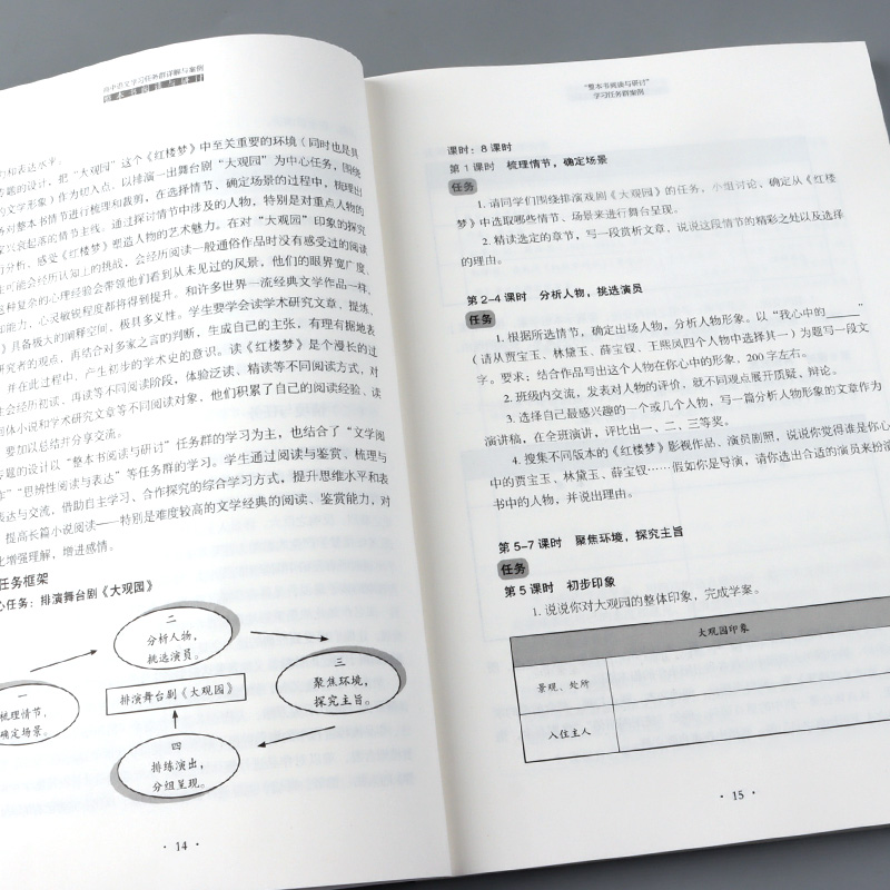 2023版高中语文学习任务群详解与案例丛书当代文化参与跨媒介阅读与交流实用性阅读与交流文学与写作整本书阅读与研讨思辨性阅读 - 图1