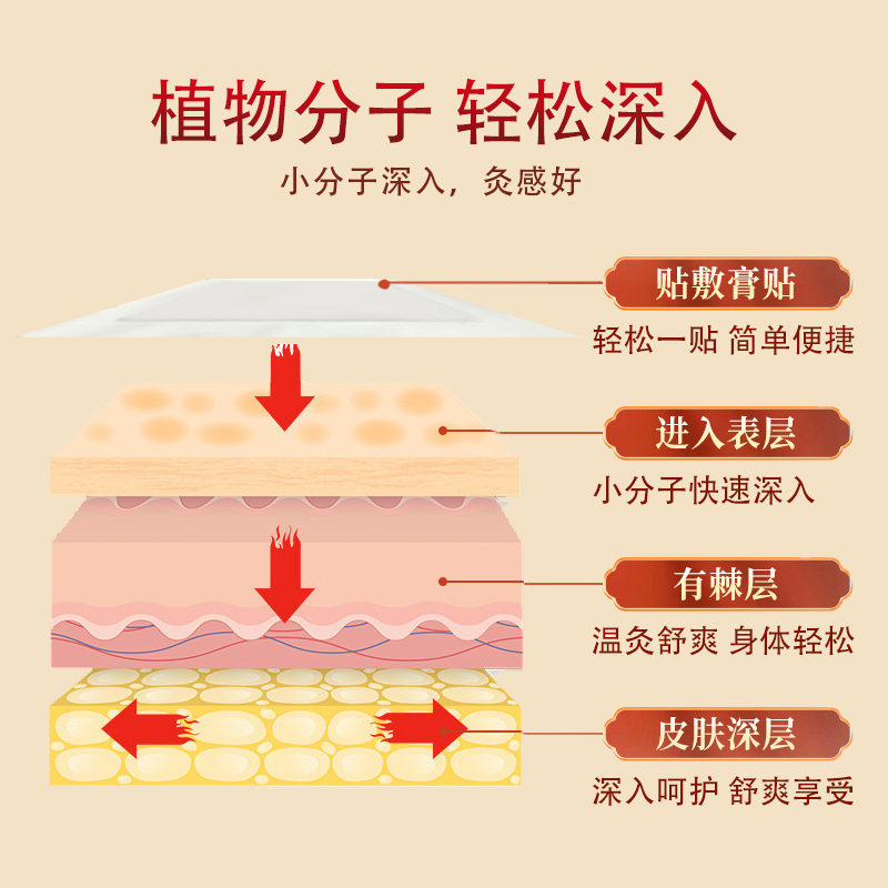 李时珍正品清湿贴老北京足贴去濕气非排毒排体内湿寒去濕祛寒除湿_益福康品牌严选_洗护清洁剂/卫生巾/纸/香薰-第3张图片-提都小院