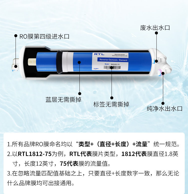 适配佳尼特/史密斯滤芯净水器通用CR75 CR400-N-N-1/C-C-7/8/9PP