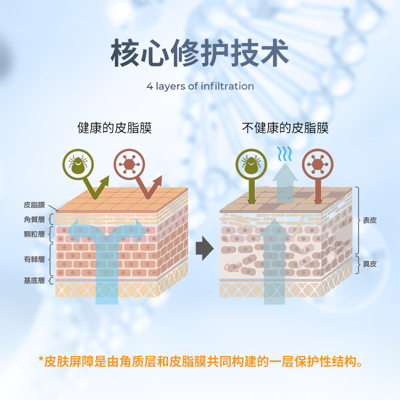 泰恩康医用皮肤修护贴痘痘透明质酸 泰恩康伤口敷料