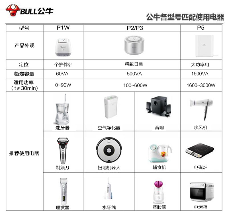 公牛变压器220V转110v美国日本家用电器大功率电源电压转换器插座