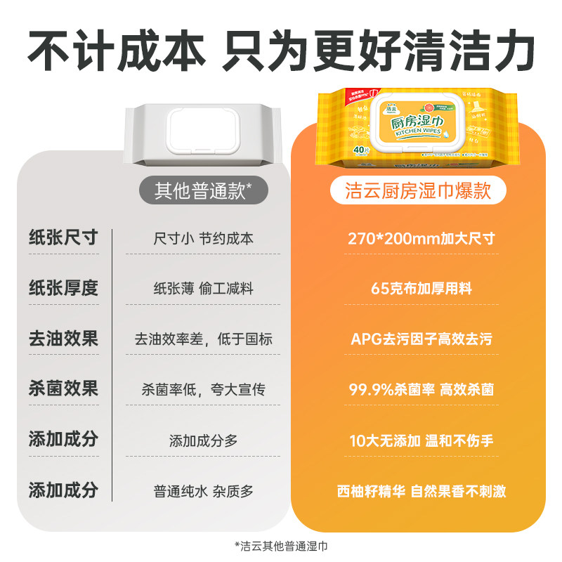 洁云厨房湿巾40抽3包清洁强力去油去污杀菌抽取式厨房专用湿纸巾,淘宝优惠券,粉丝福利购,淘宝优惠卷