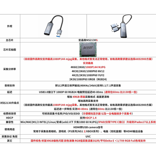Upgraded version MS2130S4K60XRGBUSB3.0