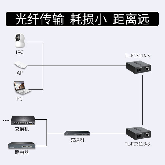 tplink千兆光纤收发器一对单模单纤一光四电百兆千兆光电转换器以太网监控网络高速传输3公里20KM