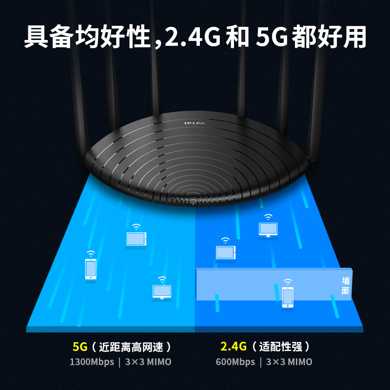 TPLINK路由器千兆端口家用高速无线WIFI穿墙王5G双频AC1200双全电信大户型电竞漏油易展普联大功率增强器稳定 - 图3