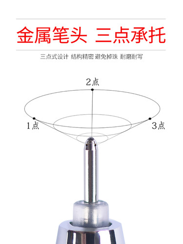 金万年0.25/0.3/0.4/0.5mm细字墨水笔中性笔全针管多线幅财务专用记账笔细笔头办公签字笔学生用考试作业水笔 - 图2