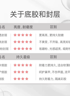 颜蕊功能胶底胶封层通用加固胶免洗磨砂封层美甲店光疗胶套装