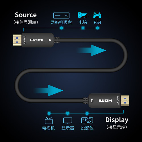 光纤超清hdmi线4k60p电脑电视笔记本投影仪显示器连接线2.0版30 50米工程大屏拼接屏LED投影仪家装预埋细线 - 图2
