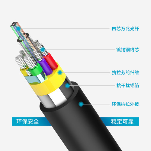 光纤超清hdmi线4k60p电脑电视笔记本投影仪显示器连接线2.0版30 50米工程大屏拼接屏LED投影仪家装预埋细线 - 图1