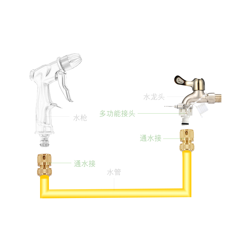 洗车水枪水管接头套装四分标准接通水接多功能接头水龙头水枪接头-图3