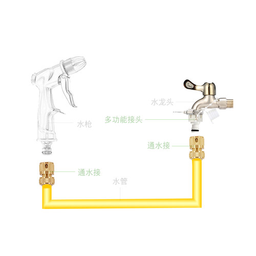 洗车水枪水管接头套装四分标准接通水接多功能接头水龙头水枪接头 - 图3