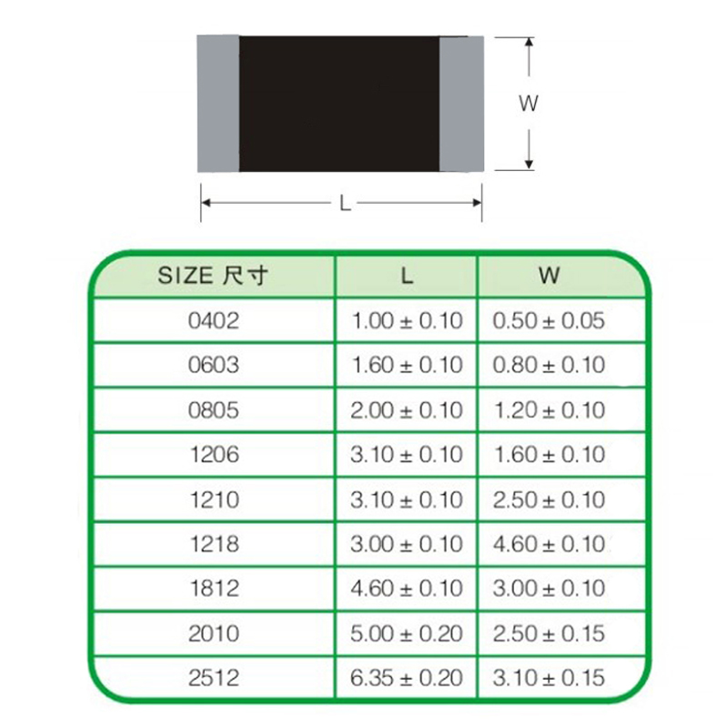 贴片电阻0402 0603 0805 1206 1% 56.2K 57.6K 59K 60K 60.4K - 图1