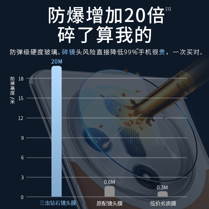 适用OPPOFindx7镜头膜Findx7Ultra手机摄像头OPPO保护膜find相机钢化膜x7后置配件oppofandx全包u贴膜oppox盖