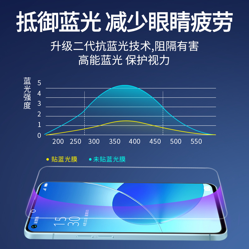 适用opporeno6/5/4钢化膜防窥reno5k全屏4se手机oppo5g贴膜opopreno3元气版55g防窥膜opporone65g防摔0pp0k5g - 图1