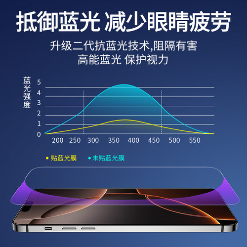 适用苹果16钢化膜iPhone16ProMax手机16Pro全屏Plus防窥新款PM手机防窥膜Por十六屏幕护眼保护贴膜Puls防偷窥 - 图3