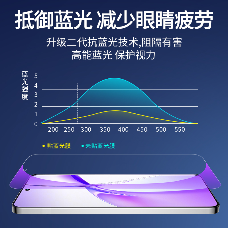 适用一加Ace3V钢化膜AcePro手机1+Aec2V全屏oneplus防窥膜Ac竞速版pro防偷窥acepor防窥oppo新款aecpro贴膜刚 - 图3