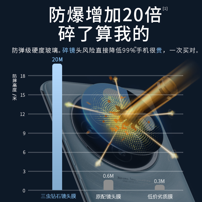 适用vivox100s镜头膜x100Pro手机摄像头x90Por十+保护膜Ultra后置SPro新款钢化膜vivo贴膜盖u配件uitra全覆盖-图3