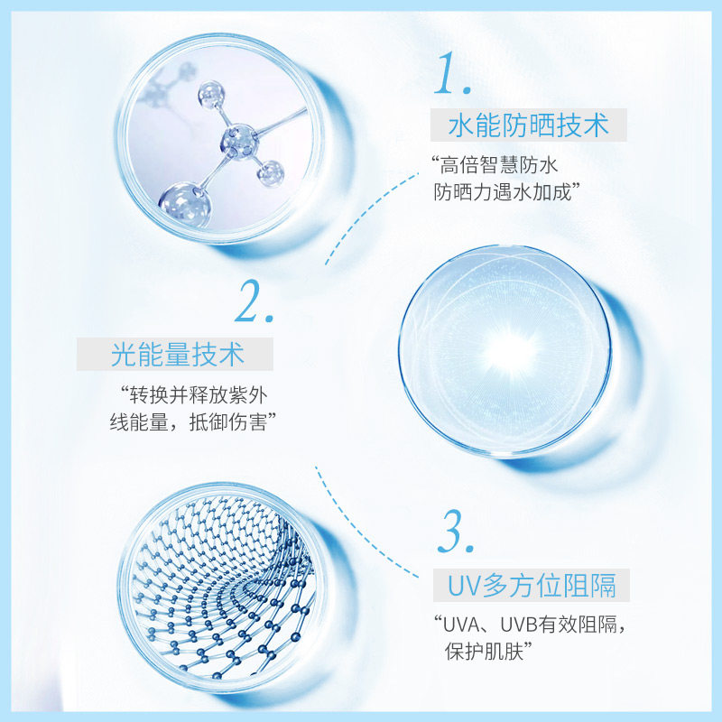 植物医生旗舰店官网正品隔离防晒霜 植物医生防晒霜