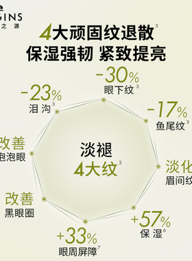 【双11抢券立减】悦木之源A肽眼霜榆绿木抗皱紧致淡化眼霜