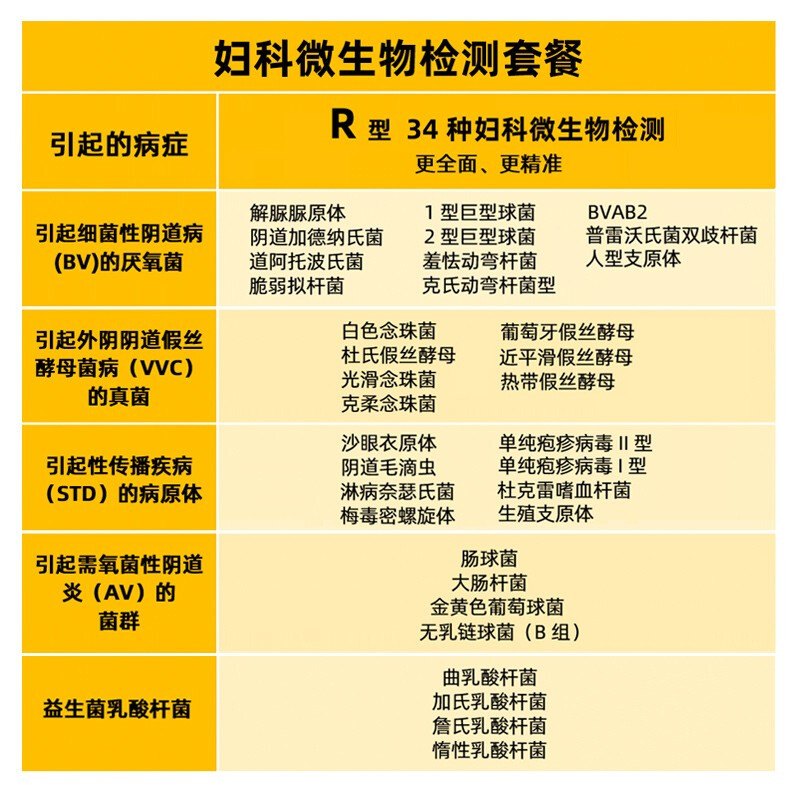 都安全 小黄盒女性妇科9种阴道微生物检测34种炎症检测非试纸 - 图0