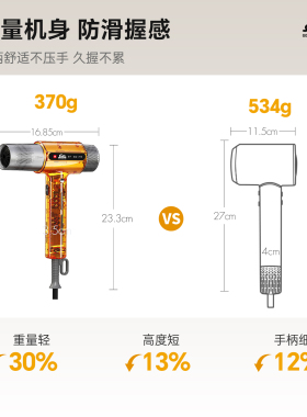 Solis/索利斯xGODHANDS专业沙龙高速吹风机260pro明星版负离子