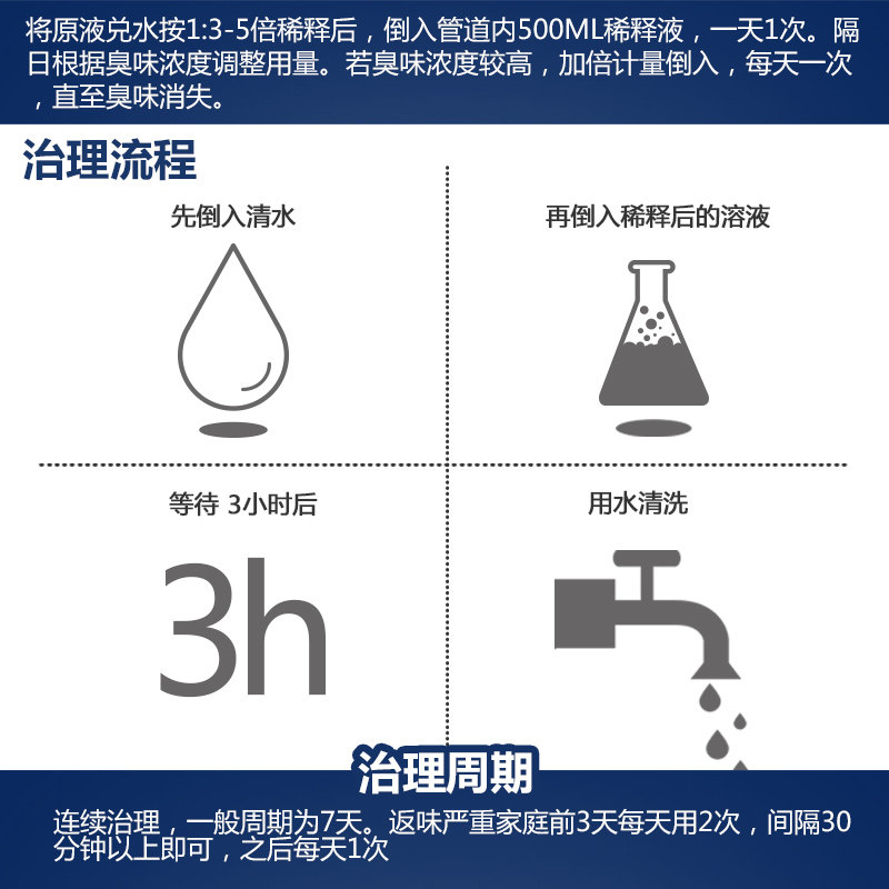 下水道厕所香薰室内家用厨房除臭剂 纽利空气芳香剂